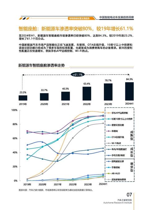 成都199起亚对未来市场的预测，名爵汽车品牌文化的传播